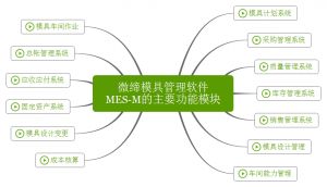 微締模具管理軟件實(shí)現(xiàn)人、機(jī)、料、法、環(huán)有機(jī)結(jié)合