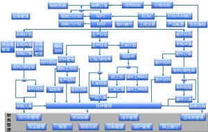 模具全生命周期管理的價(jià)值實(shí)現(xiàn)與破局之道