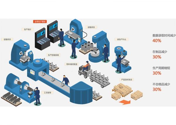 注塑車間的“數(shù)據(jù)神經(jīng)”：MES如何激活沉睡的數(shù)據(jù)價(jià)值？