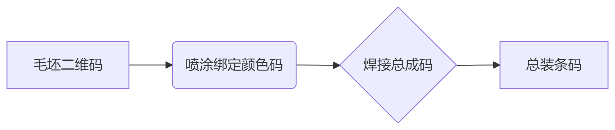 全流程質(zhì)量追溯.png