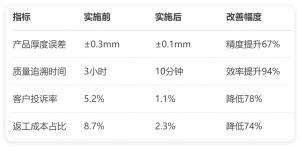 沖壓模具MES系統(tǒng)實踐：難題破解與智能化轉型