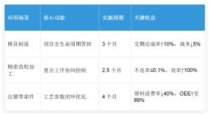 汽車零部件智造革命：微締MES系統(tǒng)驅動行業(yè)升級